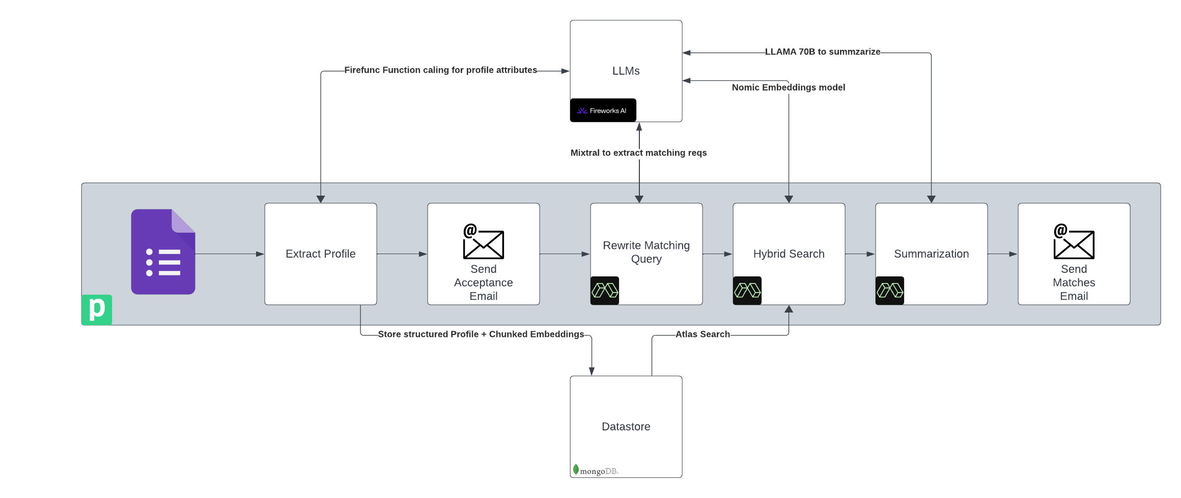 Backend Components Diagram.png