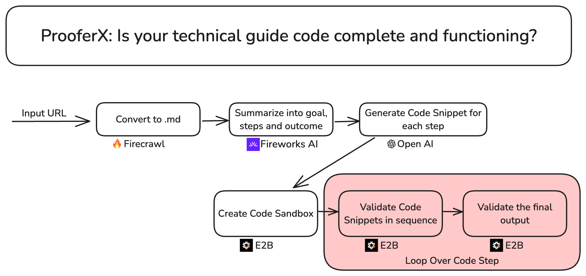 ProoferX-Flow-Diagram.png